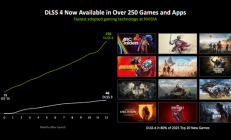 亲身感受动态6倍多帧生成！黄仁勋透露机密：还有更惊人的AI生成游戏技术