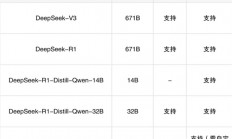 华为云上线满血版DeepSeek V3/R1：可一键部署