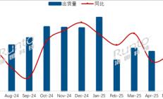 海信拿下中国电视出货量第一 小米第二