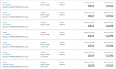 红魔11 PRO+跑分出炉：多核破12403分行业最强