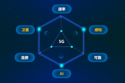 6G新突破！首个6G计费项目获3GPP批准