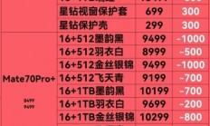 华为加大产能！Mate 70系列基本不加价卖了