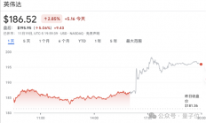 英伟达耀眼业绩打飞“AI泡沫” 黄仁勋：云端GPU卖光了