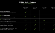 为啥开了DLSS 4帧数就能突破天际