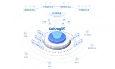 基于开源鸿蒙打造！KaihongOS桌面版成功适配x86设备