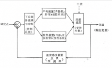 爸妈 求你了！最近空调一定要该开就开