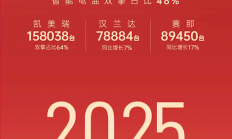 广汽丰田2024年销量下降近15% 2025年要进击智电新头部