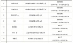 最新一批重点作品版权保护预警名单公布：《藏海传》等18部电视剧入选