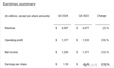 曝德州仪器在中国倾销被调查！业绩爆雷 股价暴跌