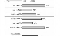 “网络引战”是一门生意 千万别被带节奏