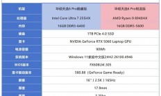 一文看明白酷睿Ultra 7 255HX和锐龙9 8940HX差异