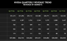 Blackwell 量产 AI芯片美国造真能行吗