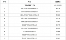车险好投保”平台今日上线：高赔付风险新能源汽车投保 险企不得拒保