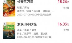 超16.03亿 《浪浪山小妖怪》进入影史动画电影票房榜前五
