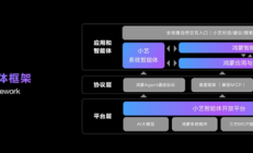 余承东宣布华为Pura 80系列首发全新小艺智能体：动动嘴就能订机票、购物