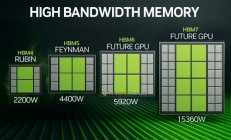 AI GPU加速卡功耗失控！10年内超过15000W