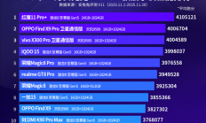 11月安卓性能榜出炉：三款安兔兔破400万分 红魔11 Pro+夺冠