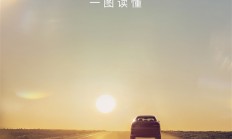 小鹏、华为联手 解决三大痛点！小鹏追光全景抬头显示一图看懂