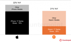 17是个好名字！iPhone 17/小米17系列都大获成功：首月销量大涨超20%