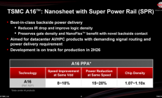 NVIDIA独占台积电尖端A16制程！用于下一代GPU