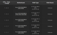 新世界记录诞生！i9-14900KF超频冲至9.12GHz：用的竟是Win7