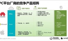 超iOS成中国第二！截至2024年底华为出货约1.03亿台搭鸿蒙系统的手机 你贡献几部