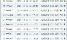 18辆车占用高速应急车道 致救护车受阻 官方处罚来了