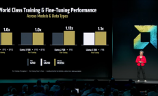硬刚英伟达！AMD宣称其新款AI芯片已全面超越竞争对手