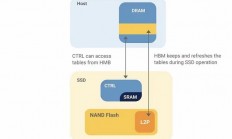 无缓HMB的固态硬盘能买吗：看完秒懂