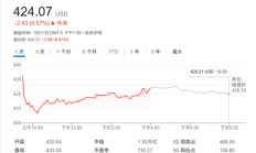 特斯拉今年能涨近两成！美知名投行：只需专注于FSD等新技术就行