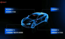 上海一公司宣布全新智驾量产方案：主攻8-15万元主流车型