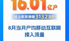 我国移动互联网用户数突破16亿！