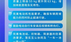 强制标准来了！买“小电驴”有重大变化：真无法改装速度等
