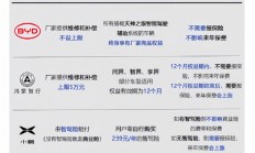 小米、鸿蒙智行、小鹏等车企对智能泊车事故处理一览：差距大,比亚迪全额赔！