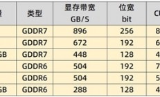 英伟达RTX 5060Ti与4060Ti谁更值得买