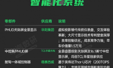 卖25.35万元起贵吗！小米YU7供应商一览：这造价真不低