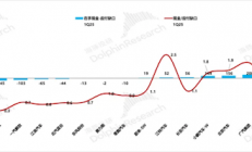 机构：若严格实行60天账期 仅特斯拉、理想两家车企资金最安全