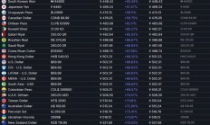 《无主之地4》国区定价全球最低