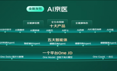 业内首个！京东发布“AI京医”大模型：准确率达99.5%
