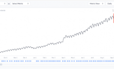 分析显示ChatGPT应用下载及日活增速陷入瓶颈