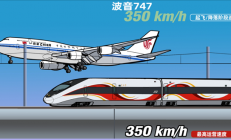 难怪那么多人喜欢火车！陆地上最壮观的交通工具