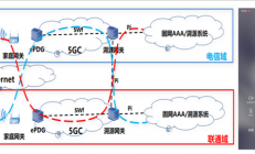 业界首个！中国电信成功打通跨运营商可溯源VoWiFi首呼：不怕信号差