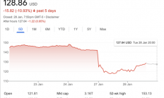 “DeepSeek甚至绕过了CUDA”！论文细节再引热议 工程师灵魂提问：英伟达护城河还在吗