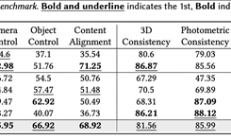 业界首个！腾讯混元Voyager3D世界模型发布：支持原生3D重建