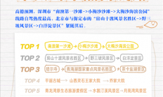2025年国庆驾车游热门路线TOP10出炉：第一名位于深圳市