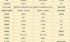 DIY小技巧：RTX 5060比RTX 4060强多少