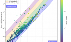 第三代中国自主量子计算编程框架发布：比美国最多快320倍