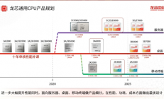 2024年净亏损6.19亿！龙芯加强研发：八核性能追上英特尔酷睿13