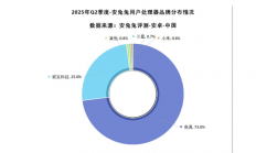 别看笑话了！小米玄戒O1在中国市场开了个好头：上来就快干掉三星
