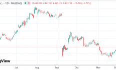 英伟达锁定EDA霸主！20亿美元入股新思科技扩大合作版图